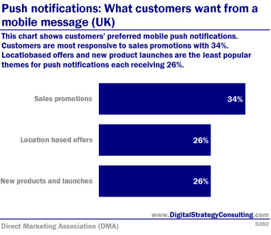 Digital Intelligence - Push notifications What customers want from a mobile message UK