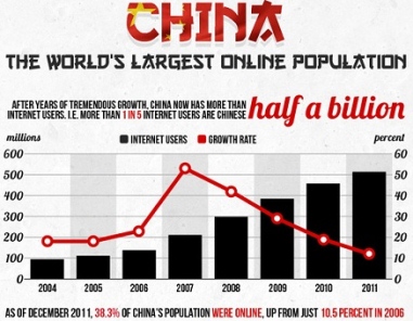 Digital Intelligence - Latest China Internet use data