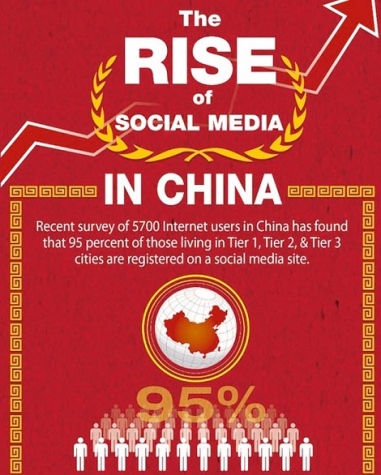 Digital Intelligence - The rise of social media in China