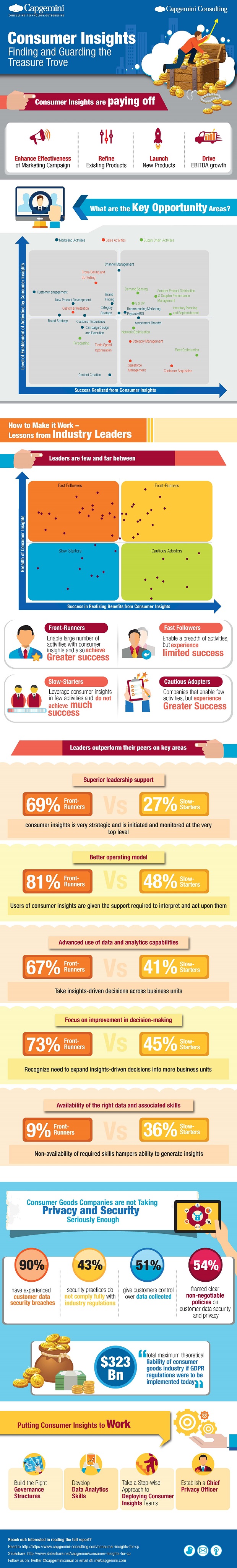 Consumer_Insights_Infographic.jpg