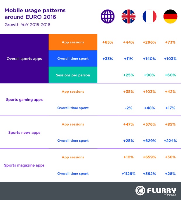 Flurry_MobileUsagePatterns_Euro2016%20%282%29.jpg