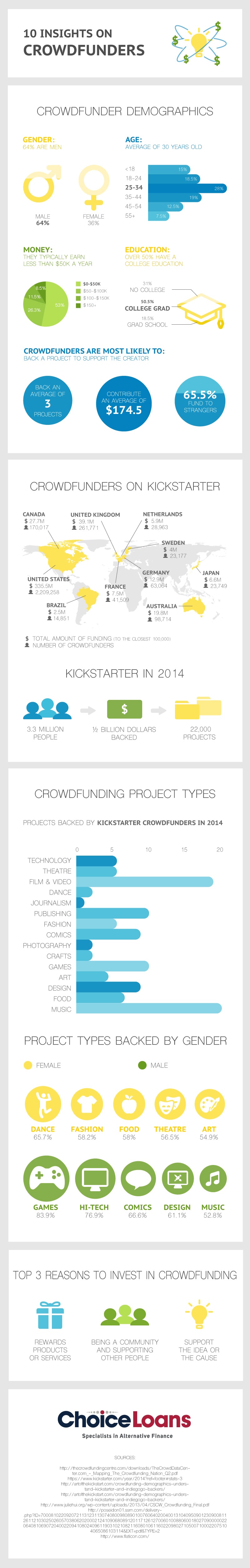 crowdfunders.jpg