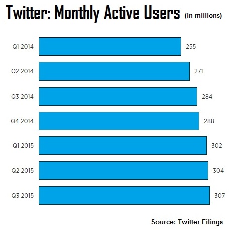 twitter%20monthly%20active%20users.jpg