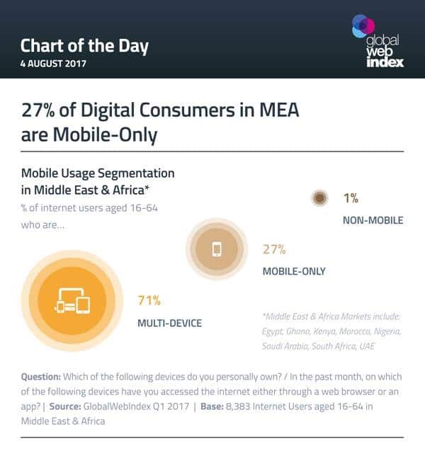 mobile-only-mea