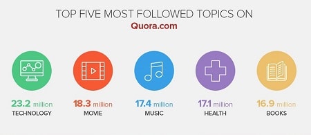 quora