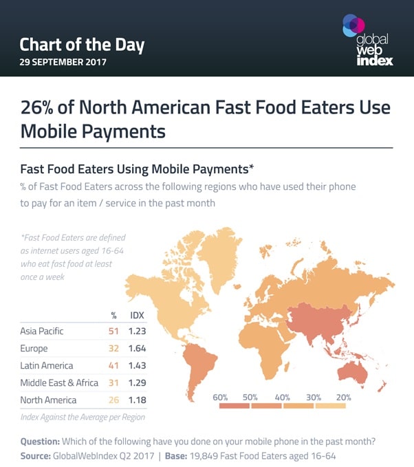 gfastfiood