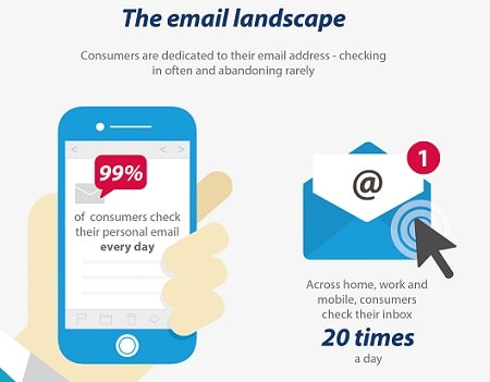 emailtch