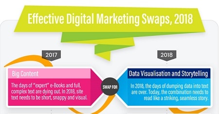 swaps