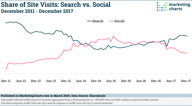 socsearchsharevisitssm