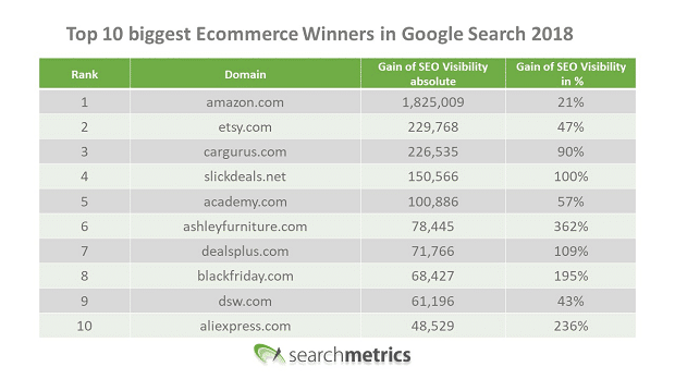 ecom-winners