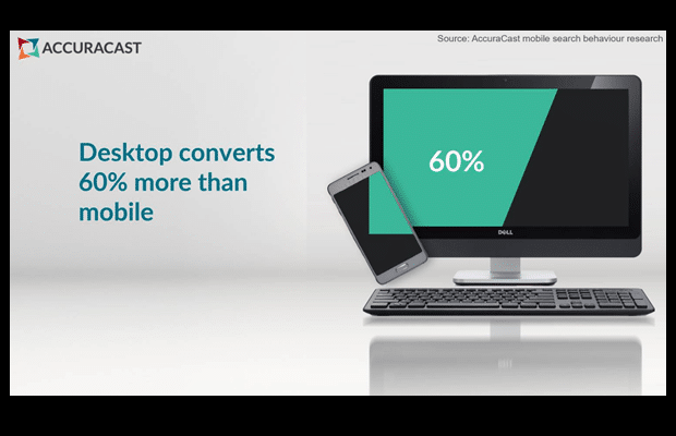 acur1 Mobile ad trends: Clicks rise (but conversions still lag behind desktop)