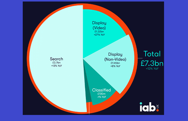 iab-ad-spend-19