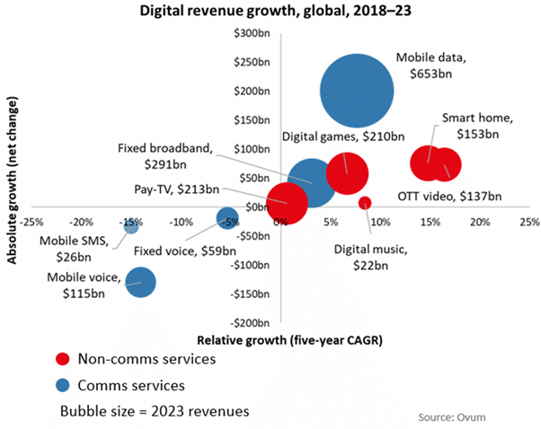 OVUM STUFF Telcos ‘must go beyond broadband to expand their consumer business’