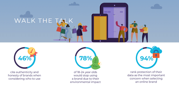 walk the talk ‘Cancel culture’: Third of Brits reject brands due to behaviour