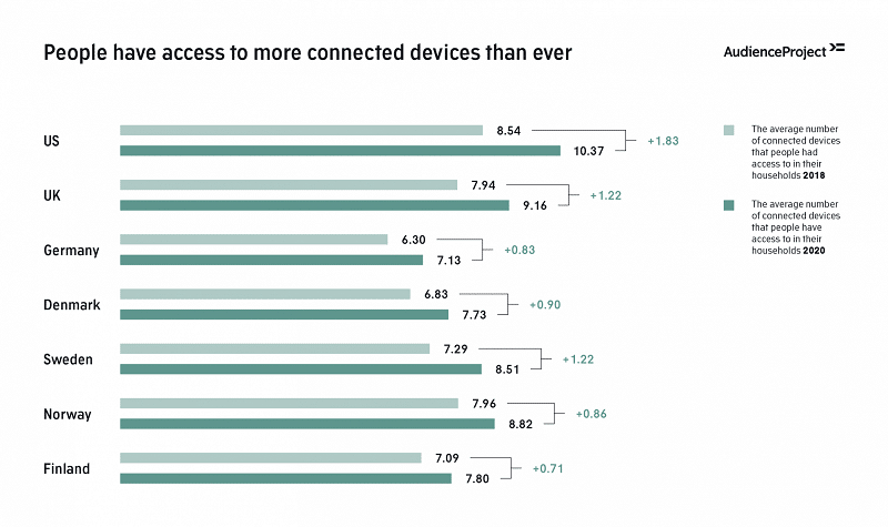 The decline of the computer continues (while newer devices are on the rise)