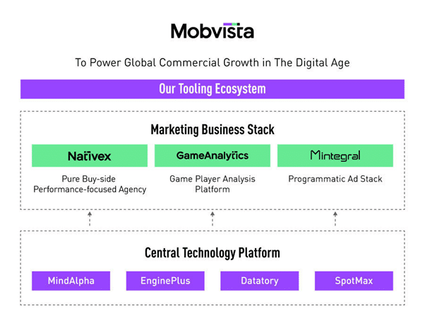 mobvista Mobvista revamps mobile ad company under Nativex