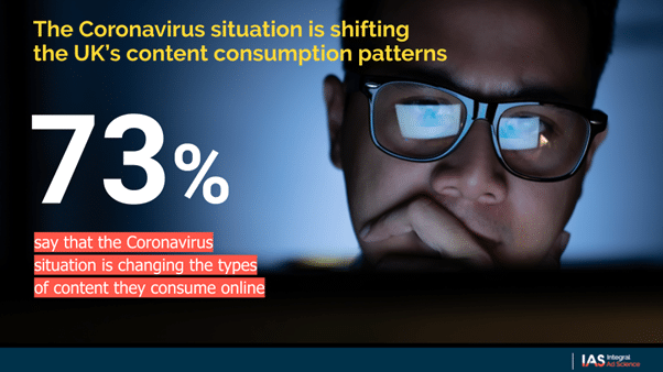 coron ias How is online advertising changing during the Covid-19 pandemic?