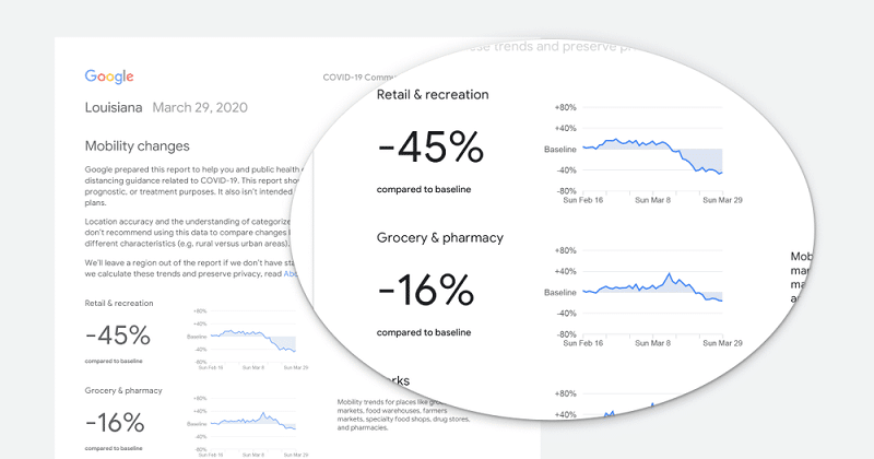 google covid Covid-19 outbreak: Google releases global location data to help health authorities monitor local behaviour