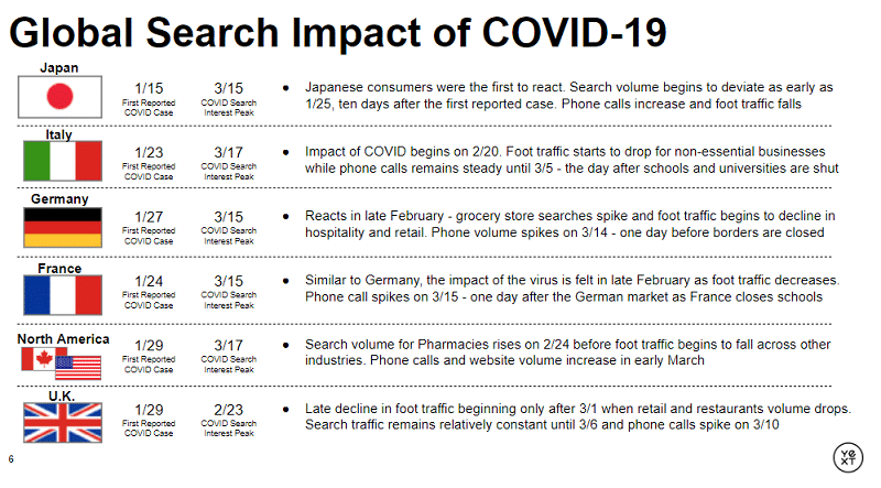 yext cov Global search trends: Massive growth in online grocery searches amid pandemic