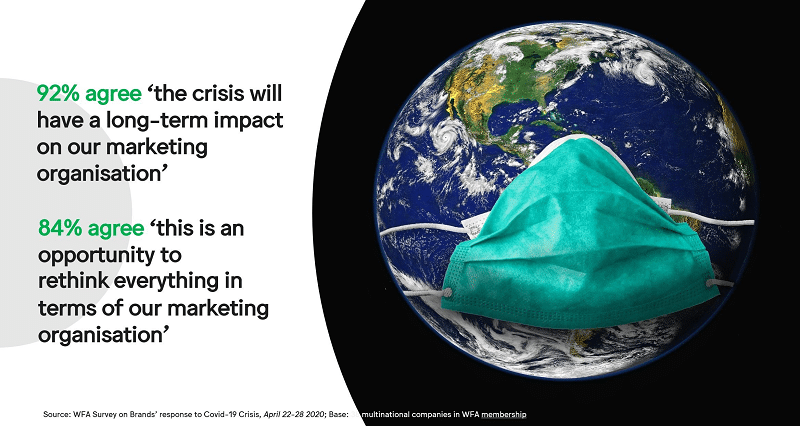 wfa new Top global brands ‘to freeze ad spend for at least 6 months’ amid COVID-19 crisis