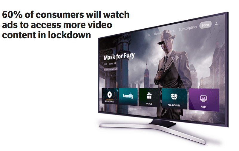 Lockdown FOMO: Consumers willing to watch more ads for premium video content