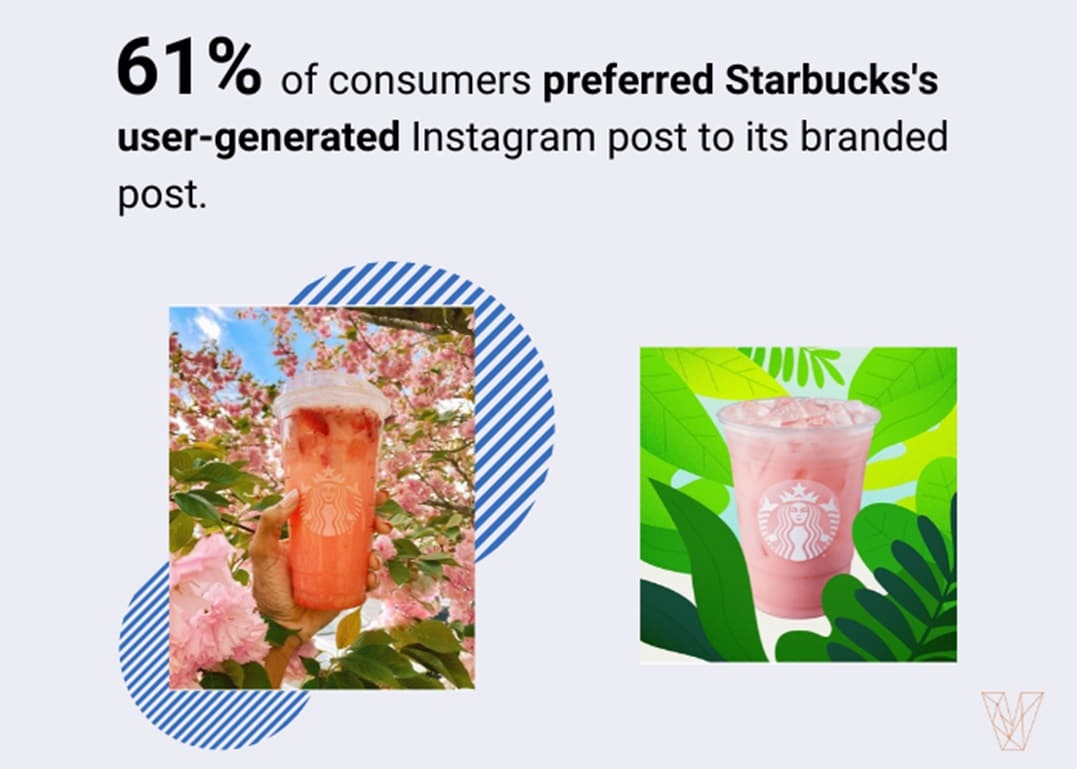 ugc starbucks User-generated content on Instagram ‘more influential than Twitter or YouTube’