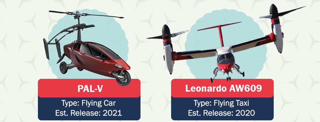 The 5 flying car projects closest to reality