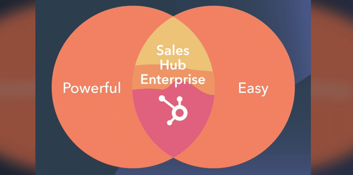 Hubspot takes on CRM giants with new ‘easy-to-use’ platform