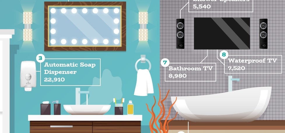 smtmain Smart mirrors top list for most desired bathroom tech