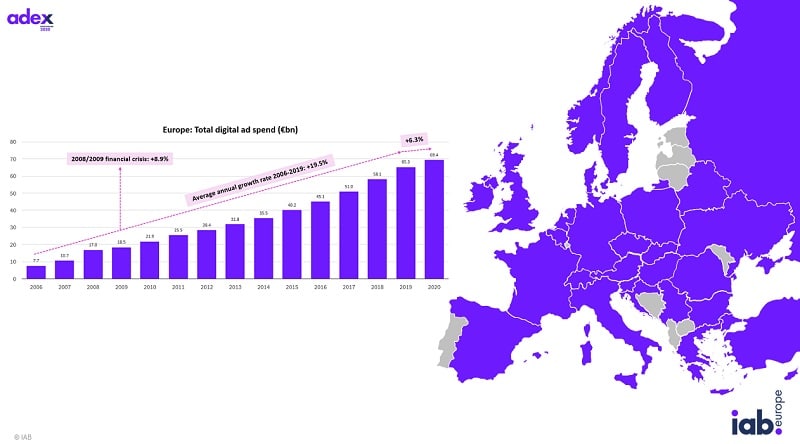 adex main European digital ad growth defies pandemic: Germany and Turkey lead growth as UK remains biggest spender