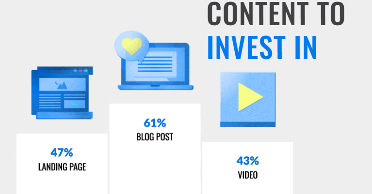 content to invest in Digital agency trends: 71% increased demand for content marketing during Covid-19