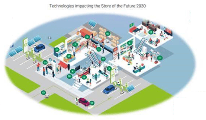 Store of the future: Third of physical store space to be ‘dedicated to online fulfilment’